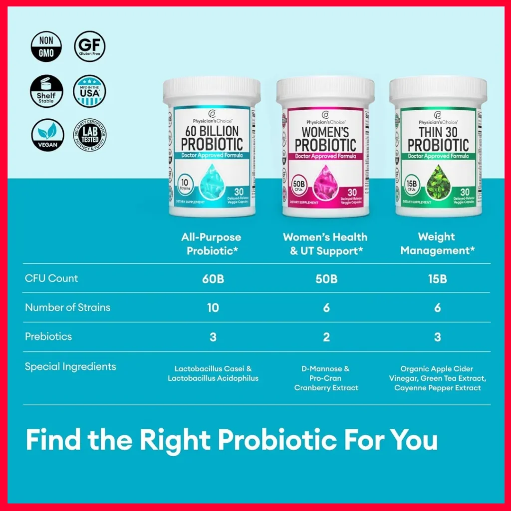 Physician's Choice Probiotics Choice